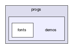 /usr/home/rkr/prog/sforge/openglean/fonts/progs/demos/