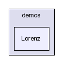 /usr/home/rkr/prog/openglean/lib/progs/demos/Lorenz/